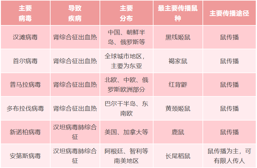 汉坦病毒‘’.png